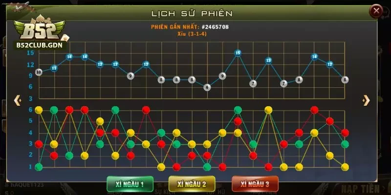 Soi cầu tài xỉu B52 dựa vào bảng thống kê kết quả Soi cầu tài xỉu B52 dựa vào bảng thống kê kết quả